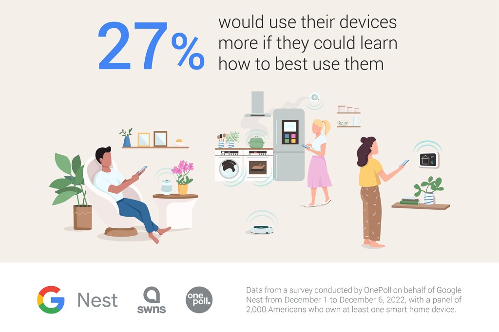 Millennial Generation Modern Devices Technology Stock Photography ... Viral Smart Home Devices Loved by Millennials